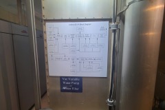 Block diagram of Collins 821-A 250 KW transmitter