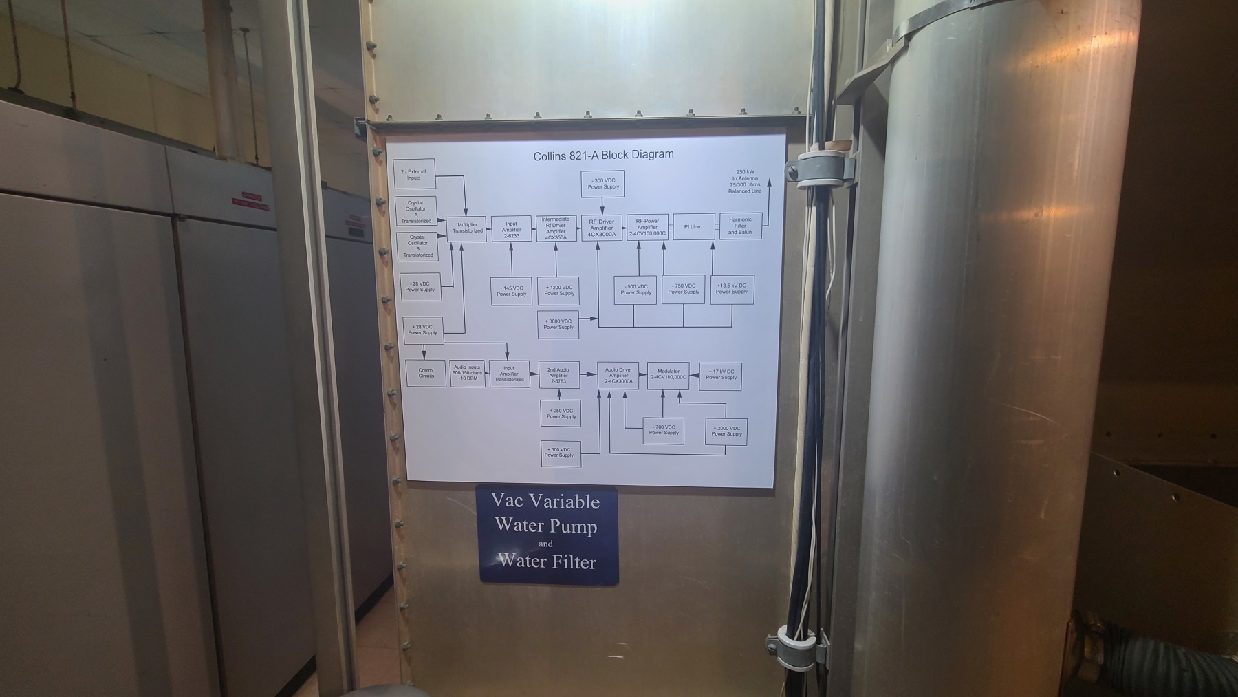 Block diagram of Collins 821-A 250 KW transmitter